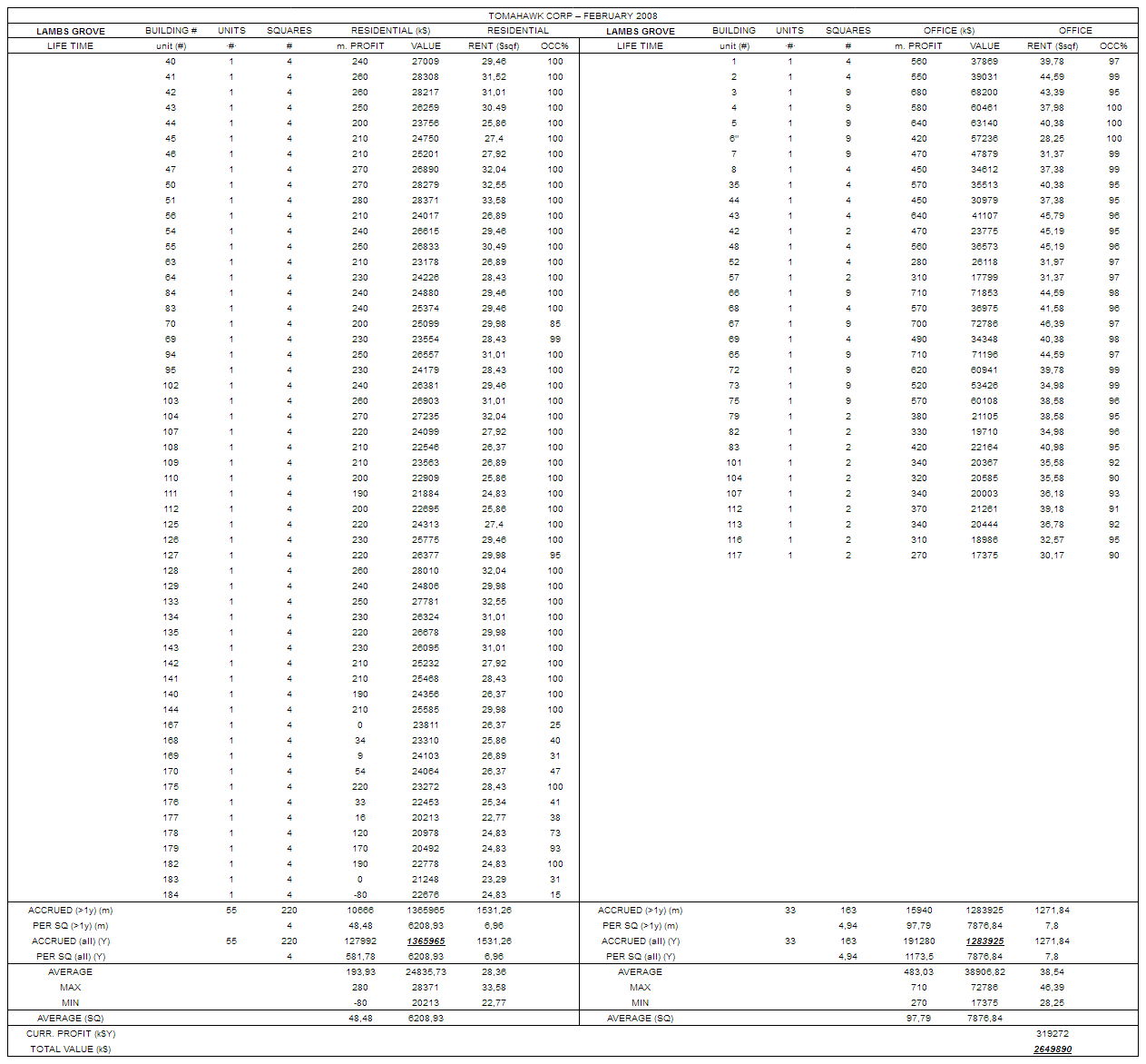 Improved IS&BS-Lambs Grove-2008.png