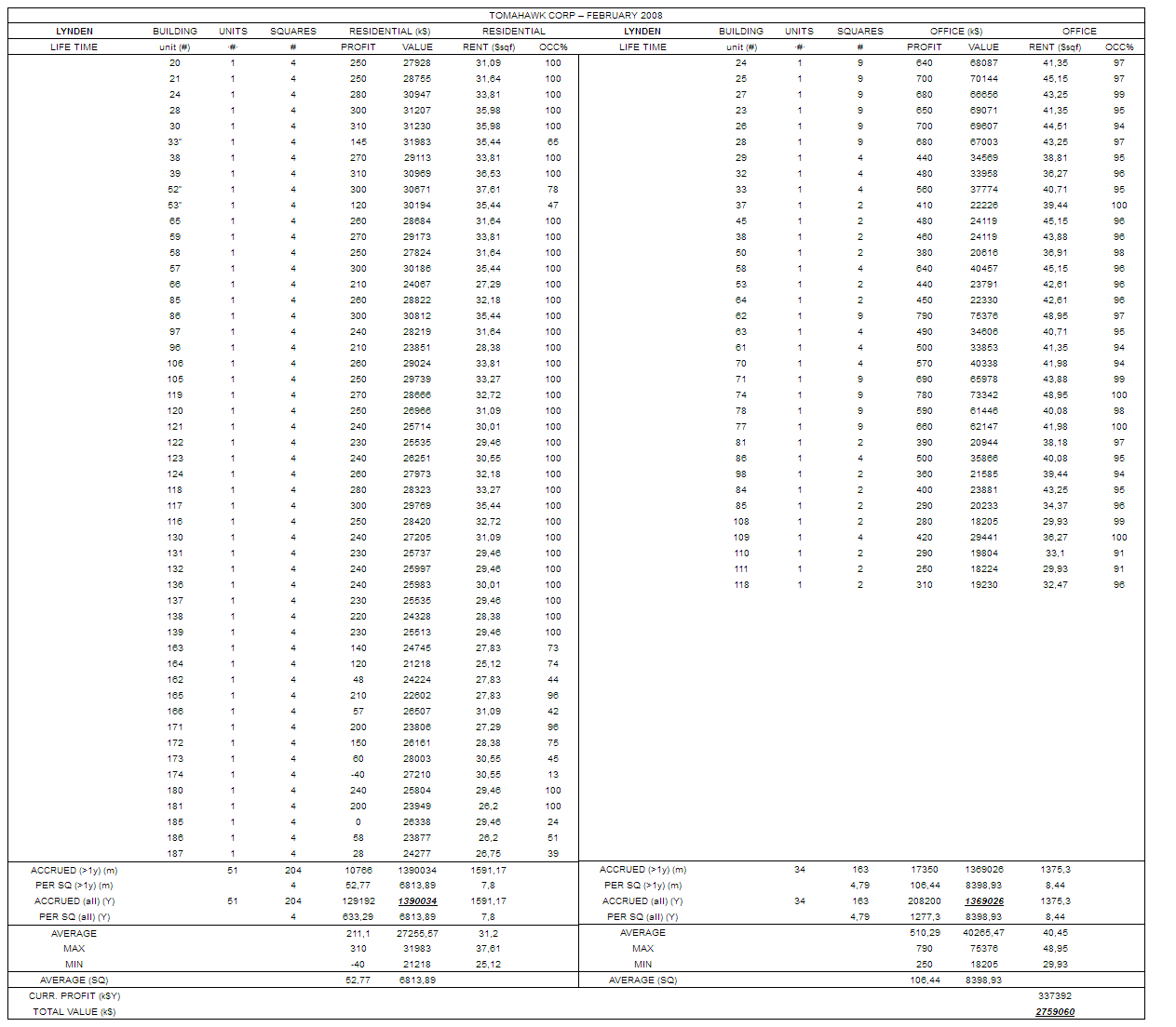 Improved IS&BS-Lynden-2008.png