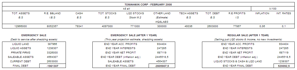 Financial situation-2008.png