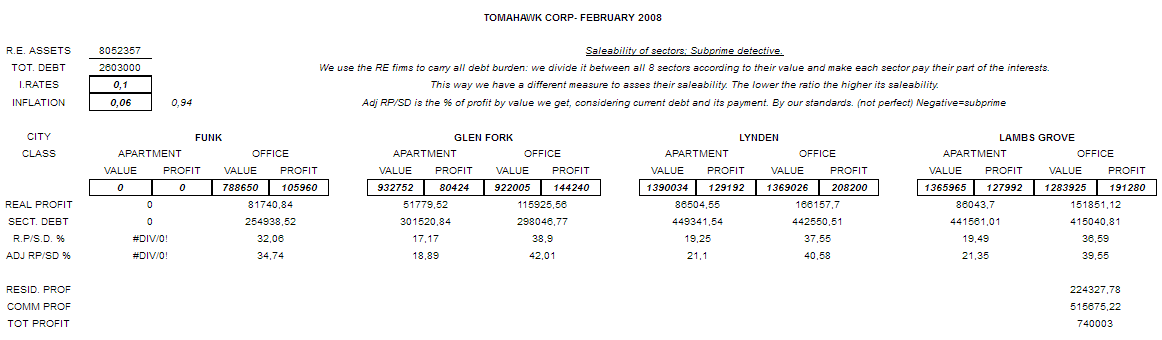 Subprime detective-feb2008.png