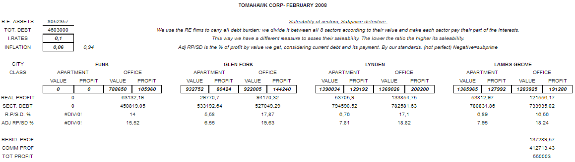 SD-feb2008-4.6b debt.png