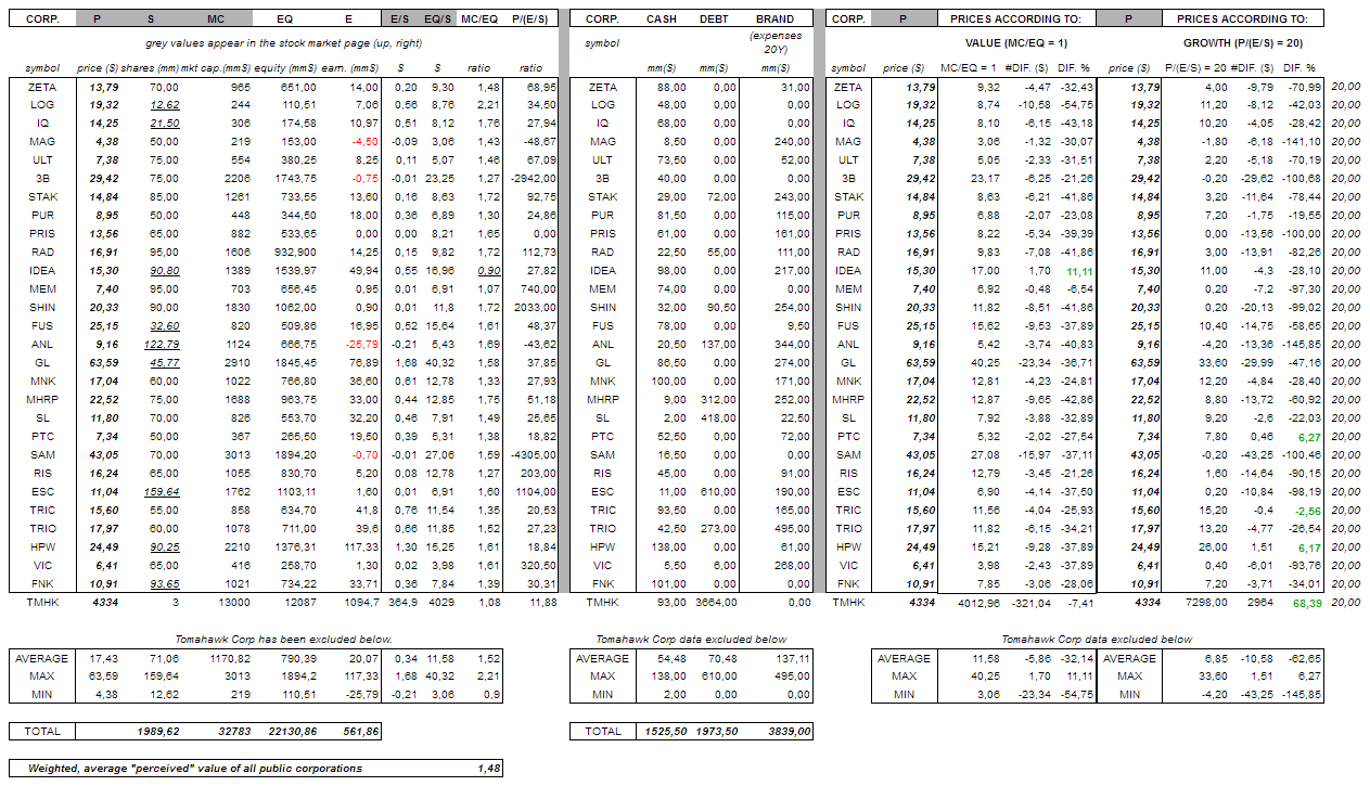 Stock Market Triptych-feb2010.png