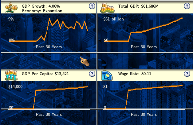 Nation Econ Graphs-2010.png