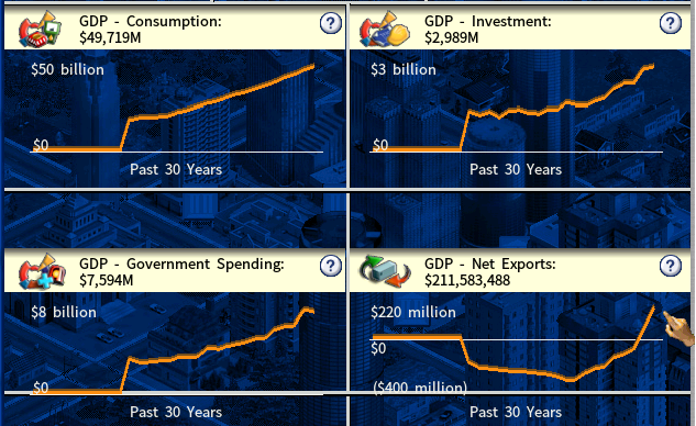 Nation GDP Graphs-2010.png