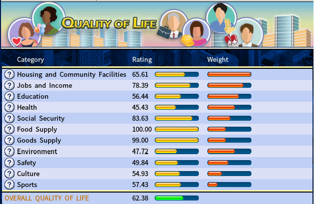 Nation Life Graphs-2010.png