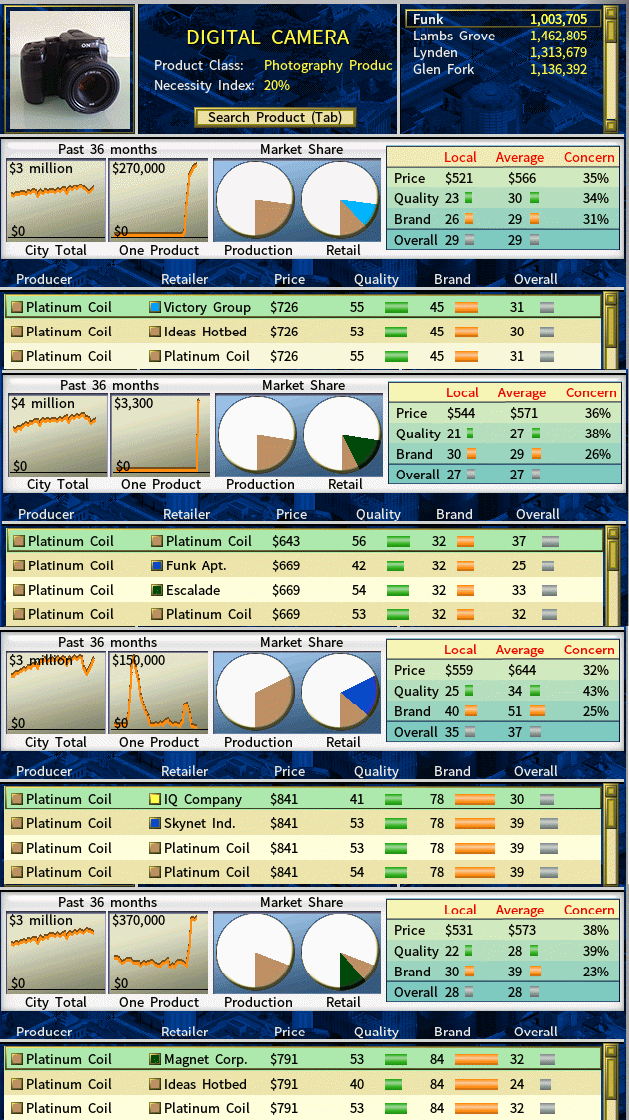 Digital Camera Market Overview.png