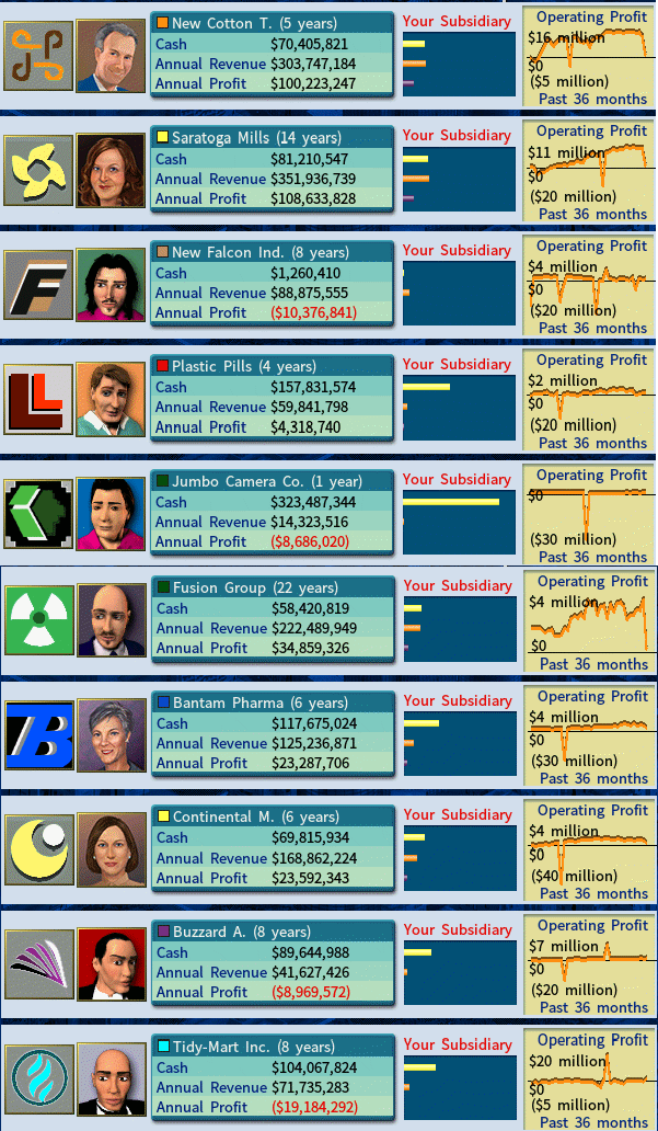 Subsidiaries1-feb2012.png