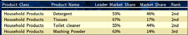 Household dominance-Tidy-Mart-feb2012.png