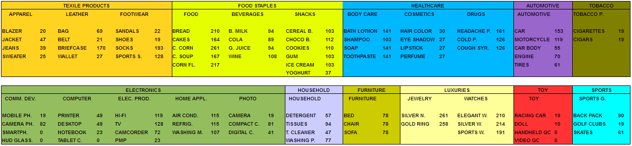 Product technology-feb 2012.png