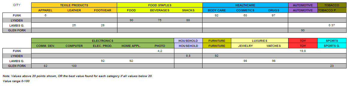 City competitiveness-feb 2012.png