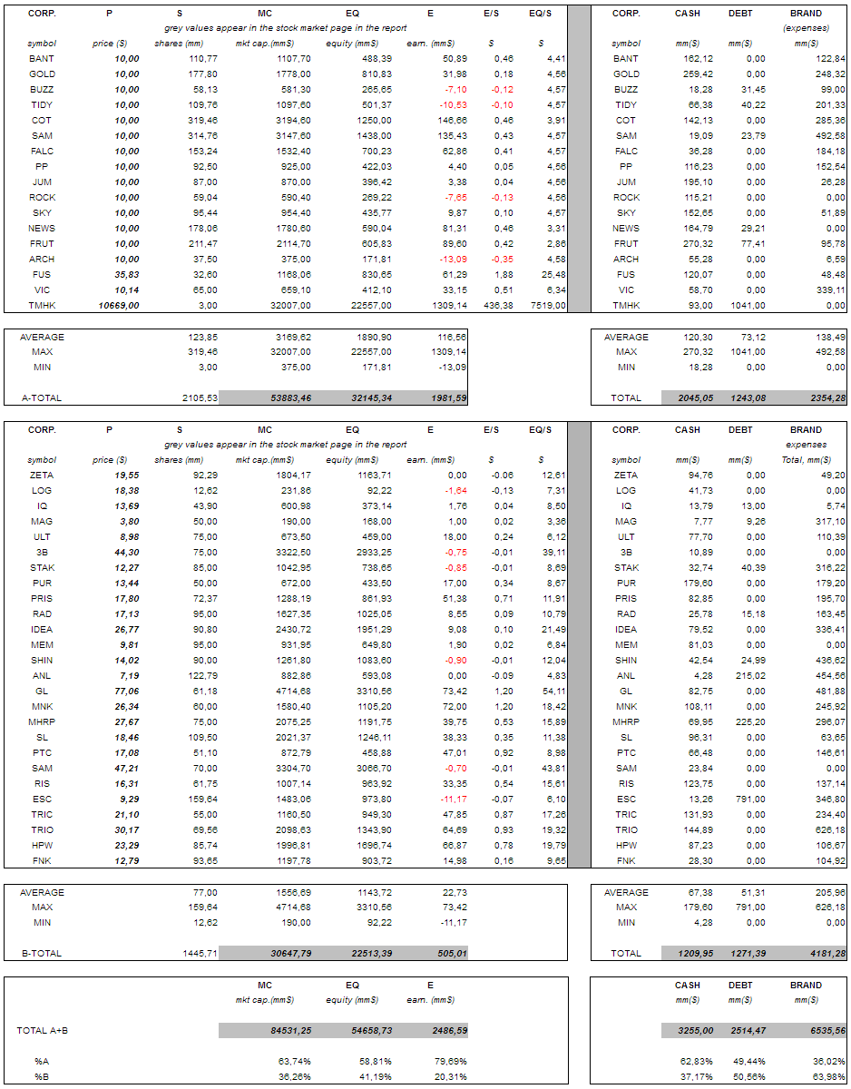 Sylvania´s Corporate Market-2016.png