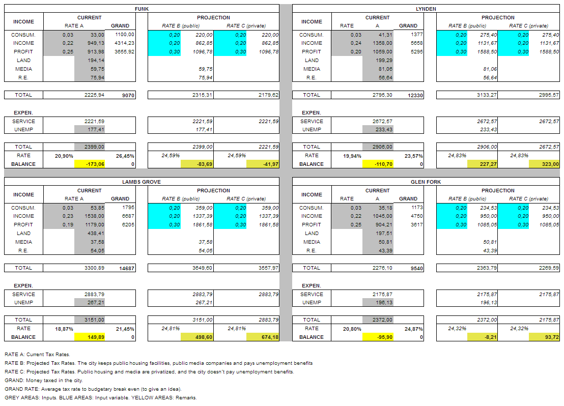 Tax Rates-2016.png