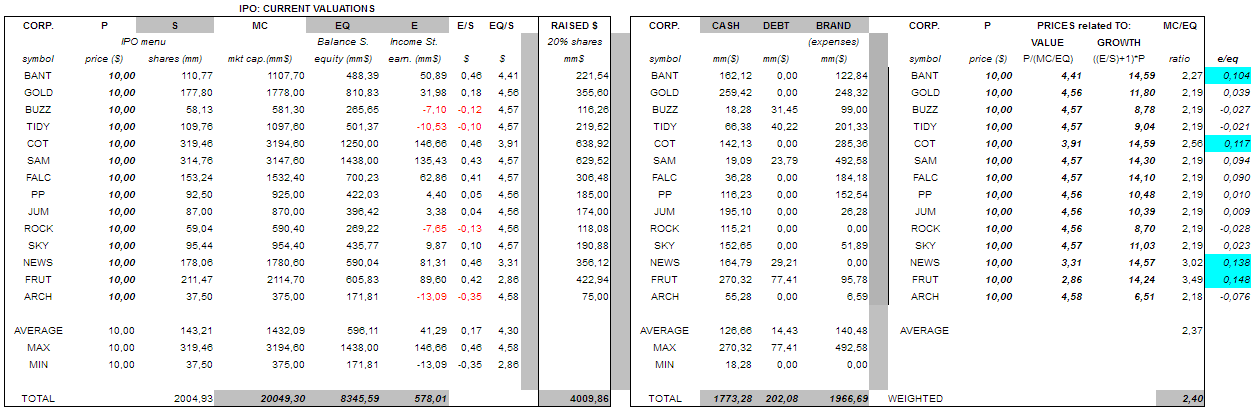 IPO-current val..png