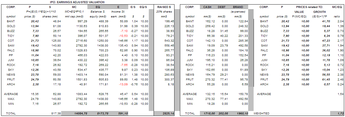 IPO-Adjusted.png