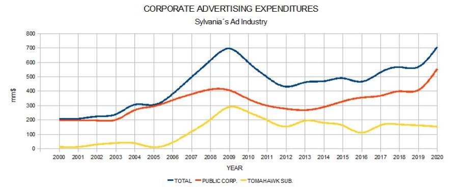 AD expenses-feb2020.png