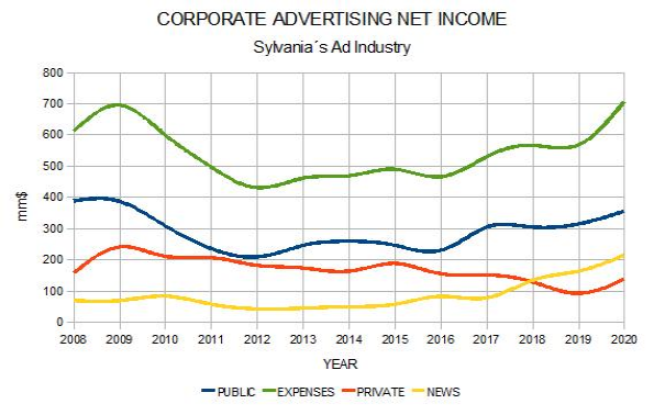 AD income-feb2020.png