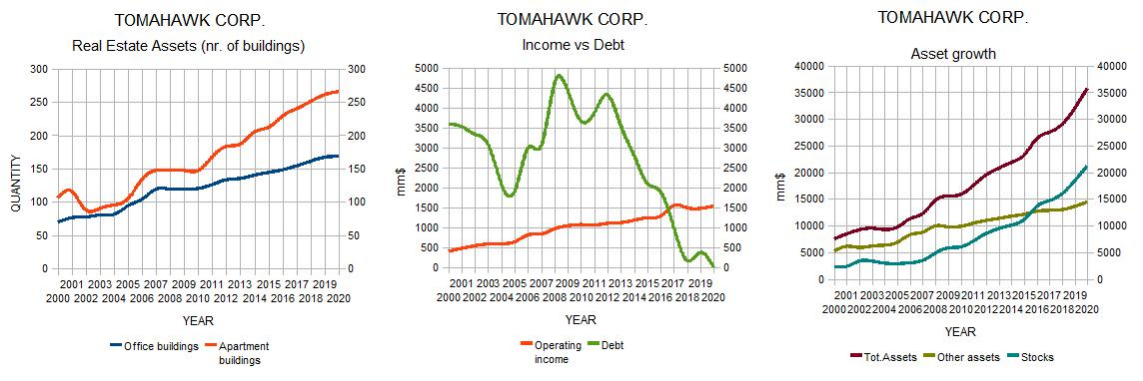 tomahawk charts1-2020.png
