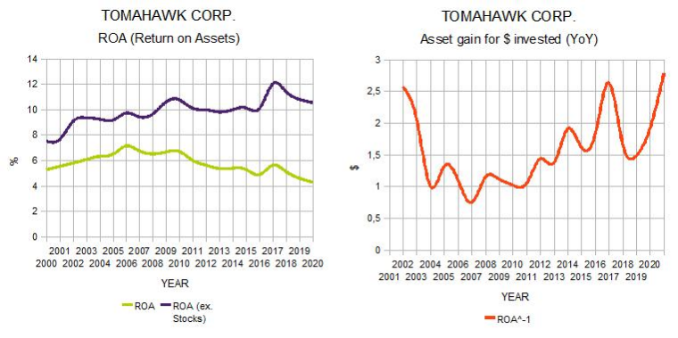 Tomahawk´s roa&roa^-1 - 2020.png