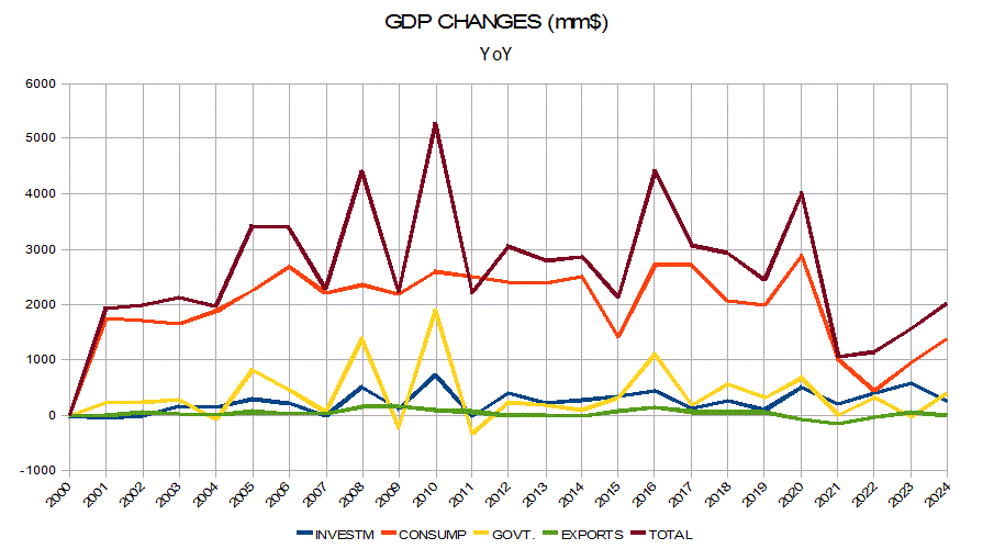 GDP components-2025.gif