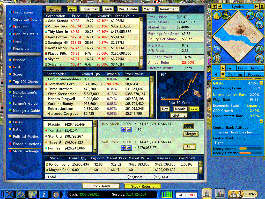 Stock Market2-feb2030.gif