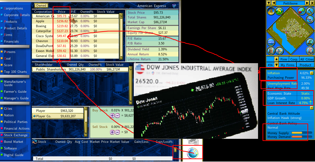 cıı down jones index.png