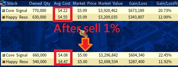 Stocks Average Cost Changes all the time.jpg