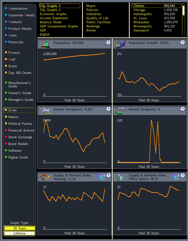 citygraphs.png