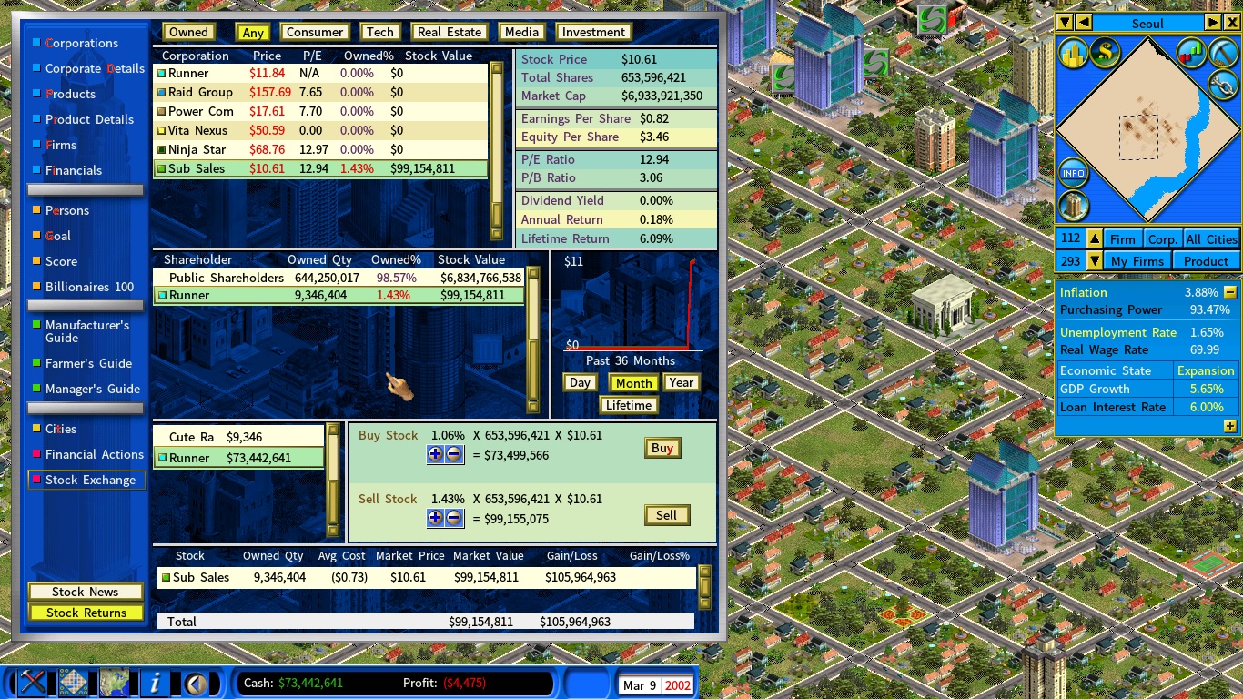 I sold 0.1% stock to market.<br />Stock amount and price seems correct.