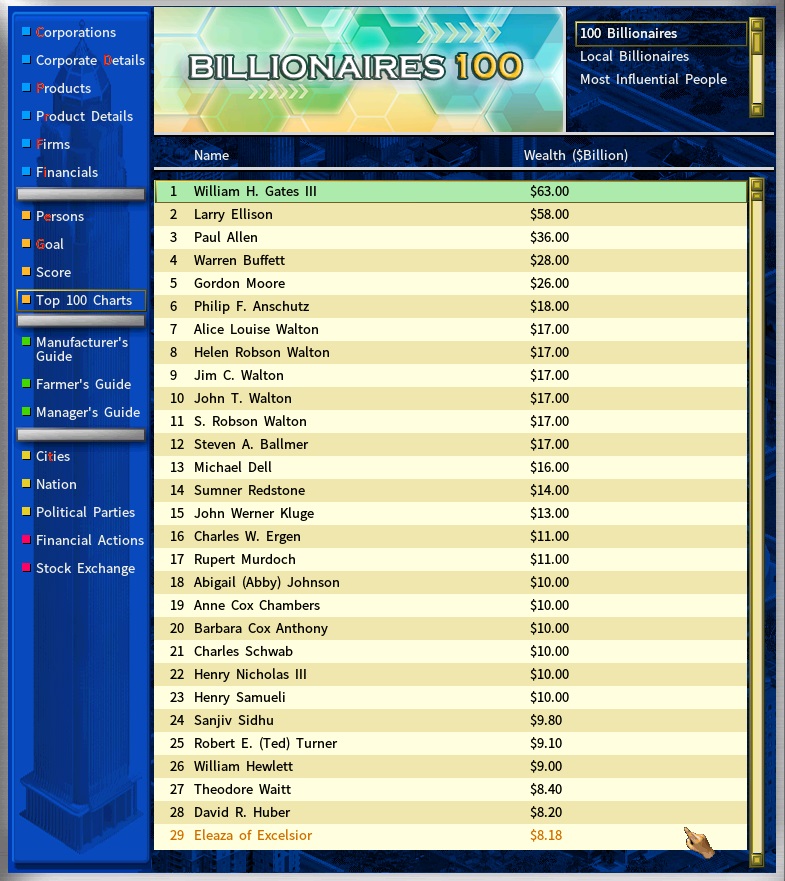 Top 100 billionaires.jpg