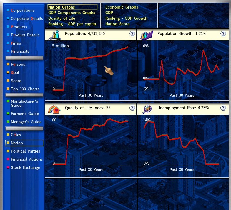 Nation Graphs.jpg