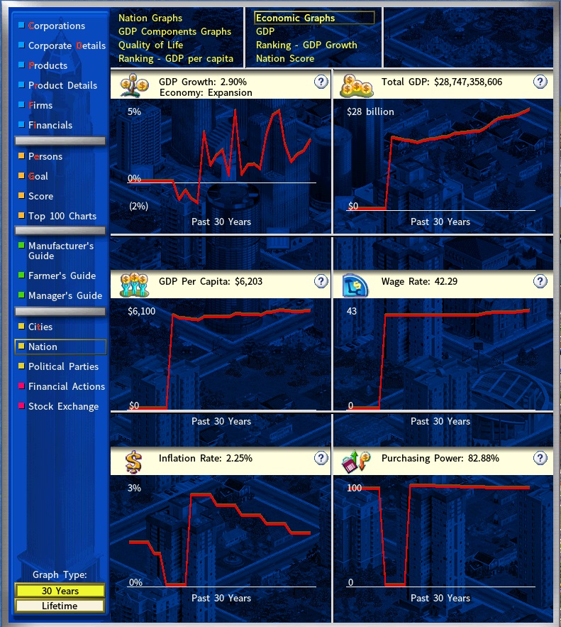 Economic Graphs.jpg