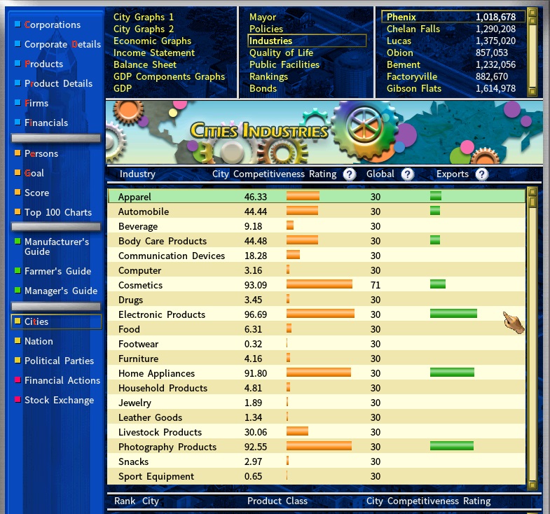 City Industries competitiveness Rating.jpg