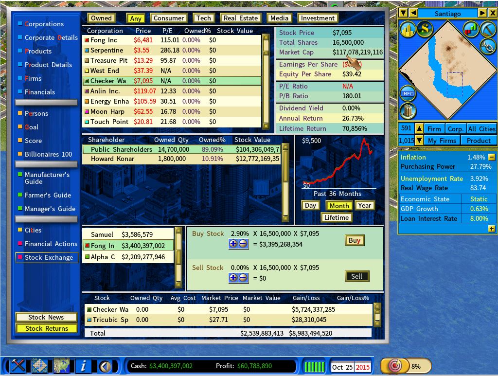 P/E N/A<br />P/B 180