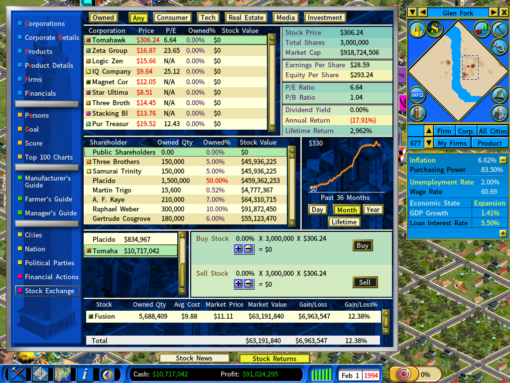 Stock Market feb1994.png