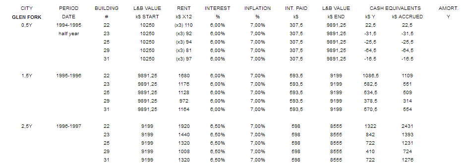 Glen Fork - apartment prof sheet - 1997.png