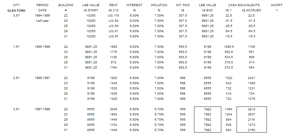 Glen Fork - apartment prof sheet - 1998.png