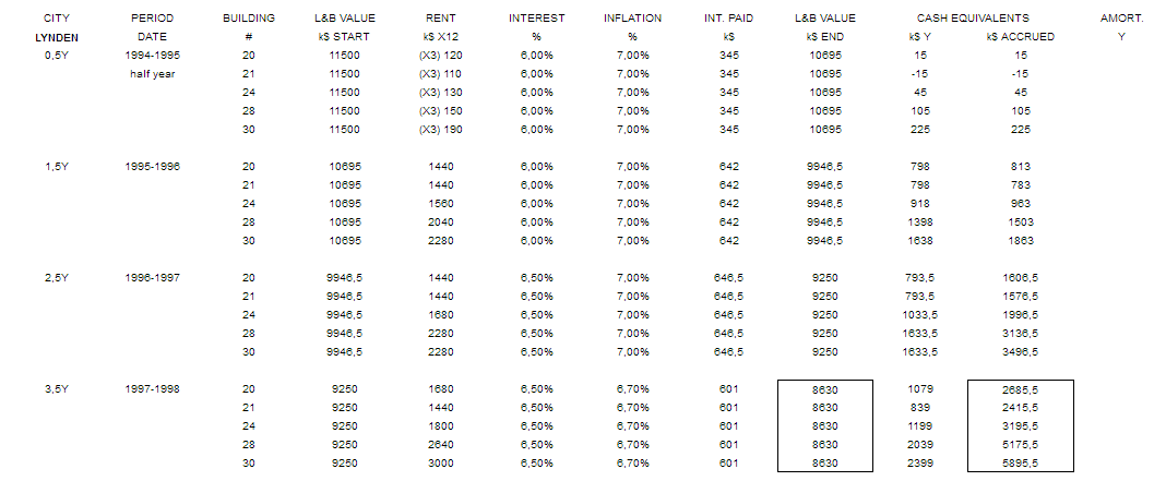 Lynden - apartment prof sheet - 1998.png