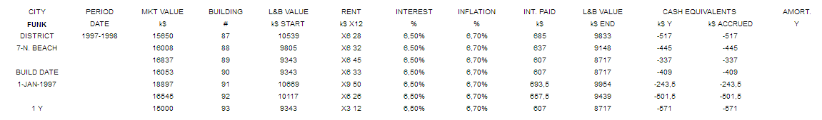 Funk-profitability-7nbeach-1998.png