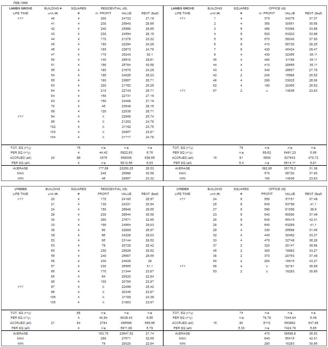 Improved IS&BS-LG&L-1999.png
