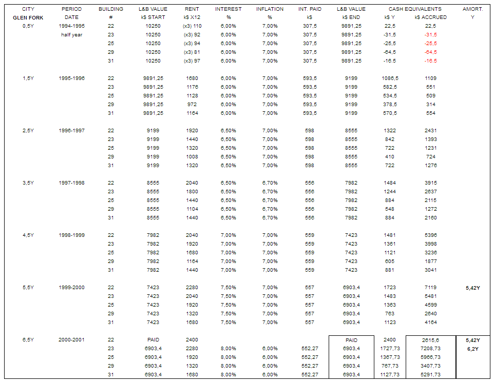 Glen Fork-profit.-2001.png