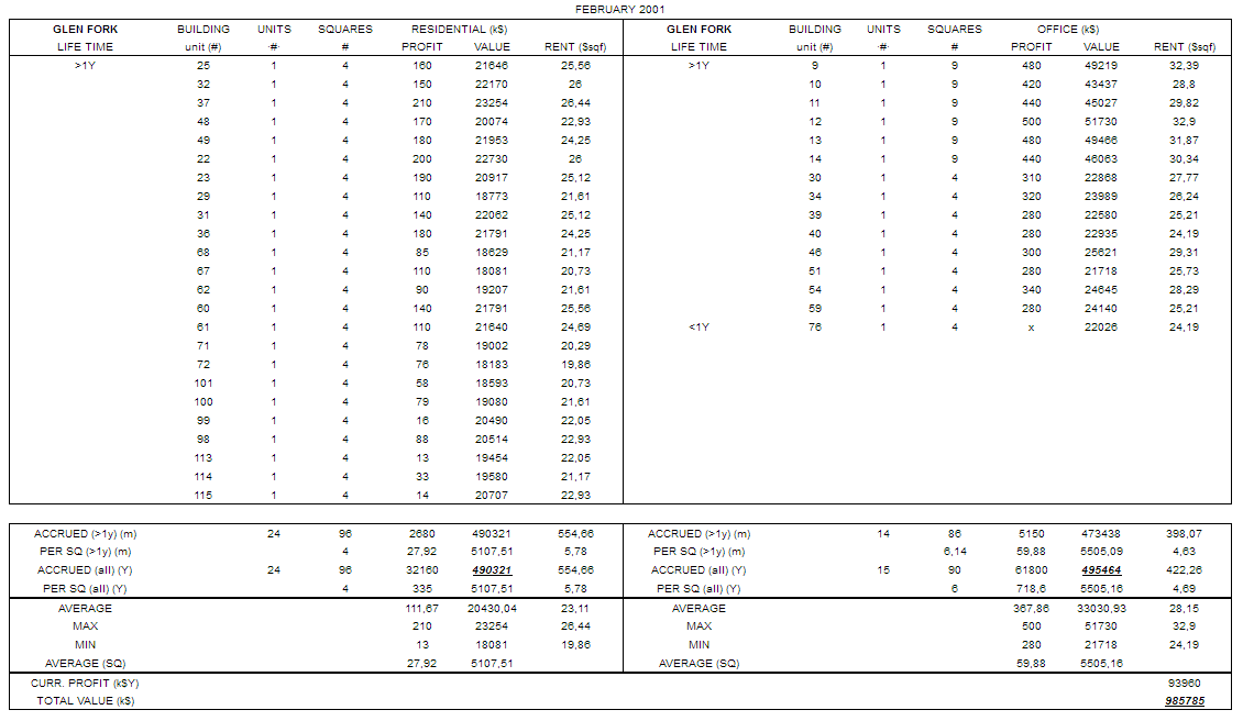 Improved IS&BS-Glen Fork-2001.png