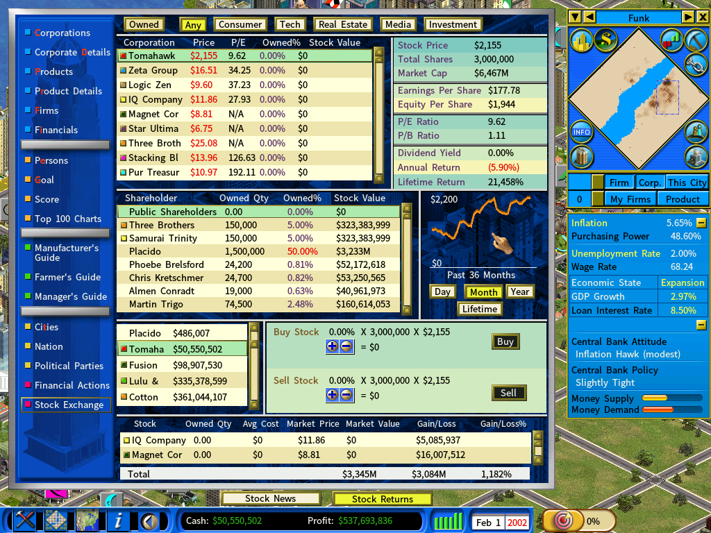 Stock Market-feb2002.png