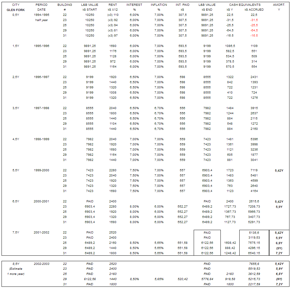 Glen Fork-profitability-2002.png