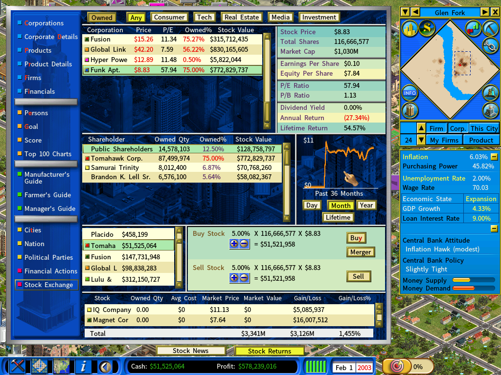 Stock Market2-feb2003.png