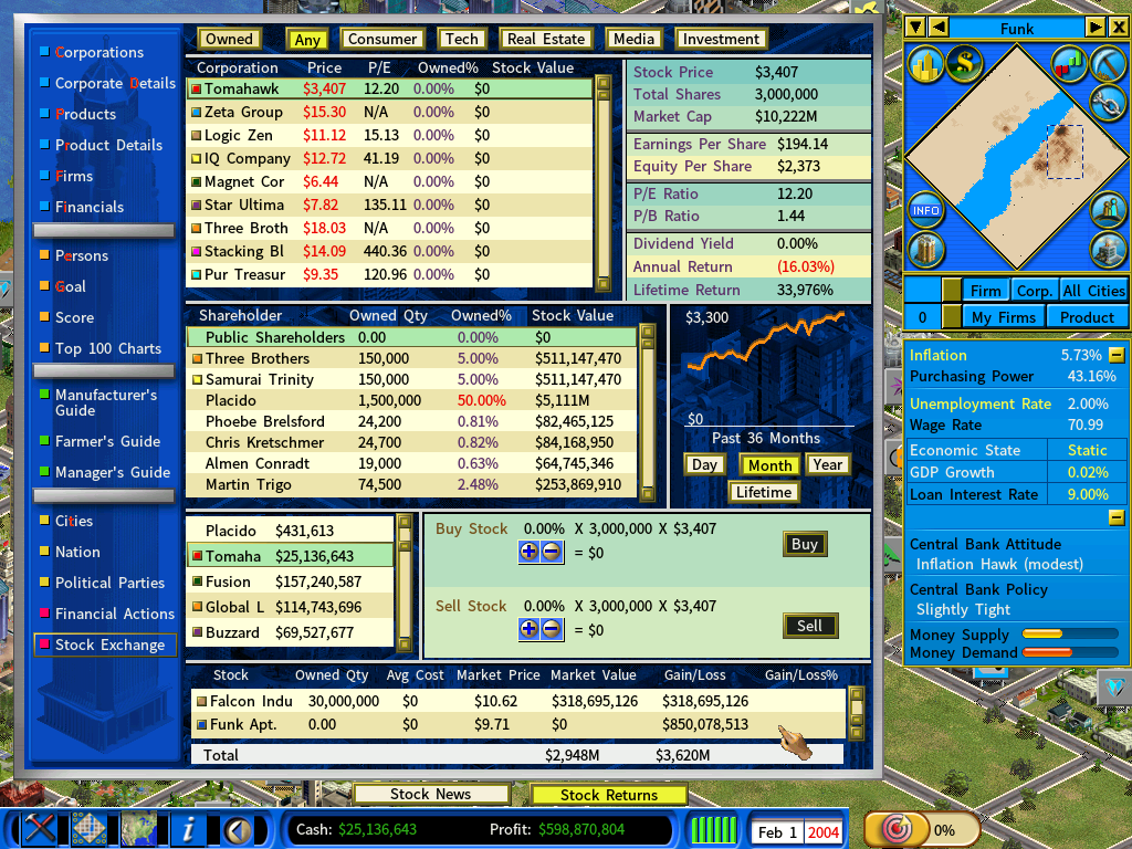 Stock Market-feb2004.png