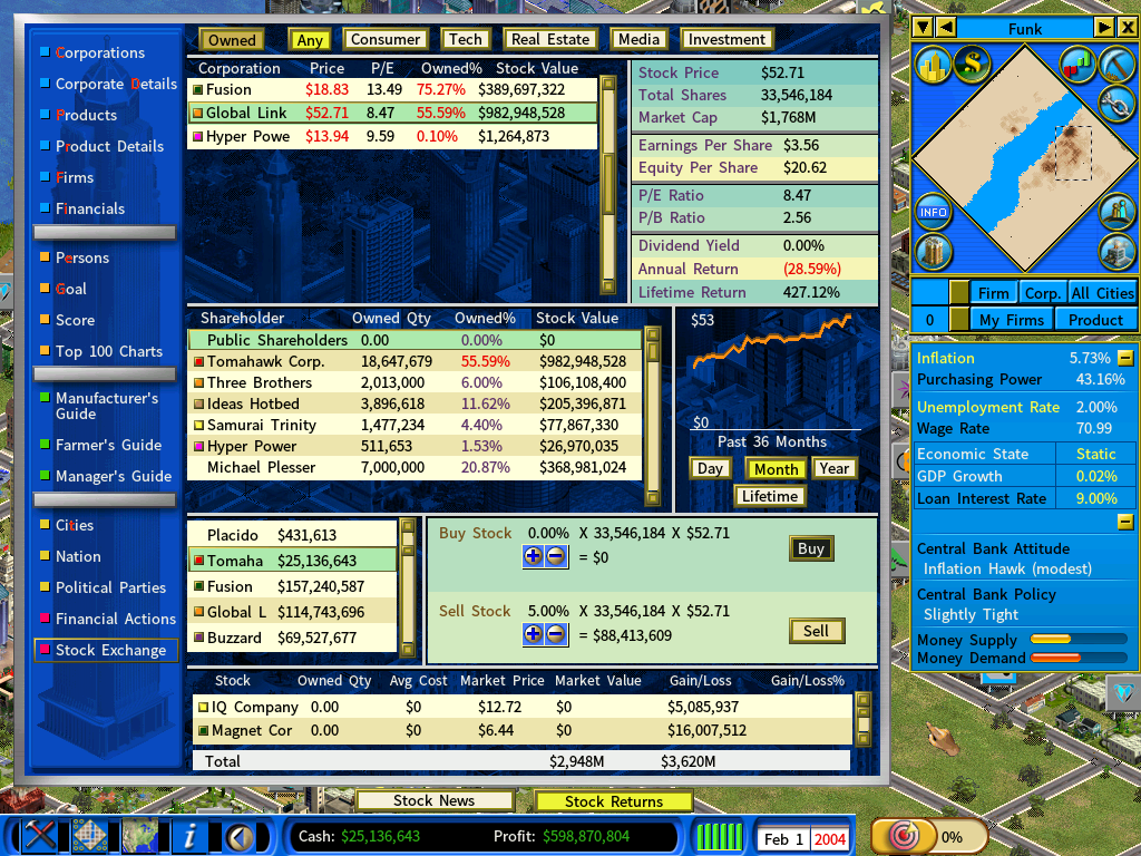 Stock Market2-feb2004.png