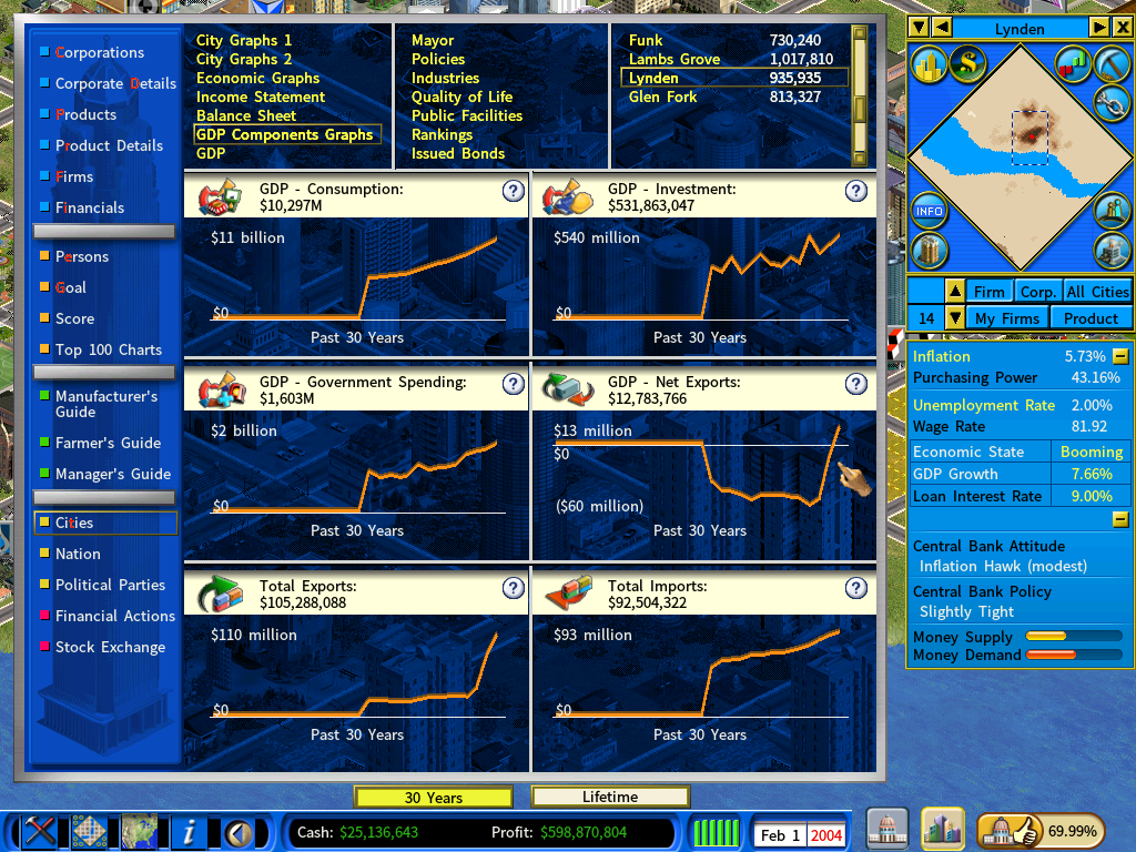 Lynden-net exports-feb2004.png