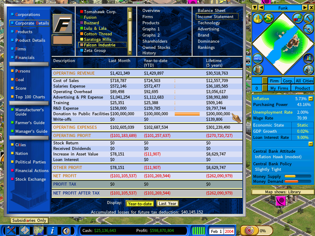 Sub-FI-feb2004.png