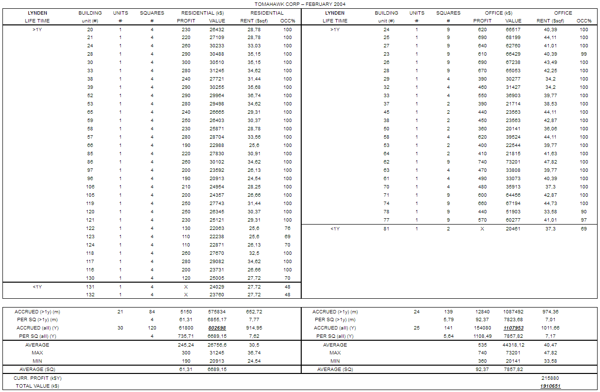Improved IS&BS-Lynden-2004.png