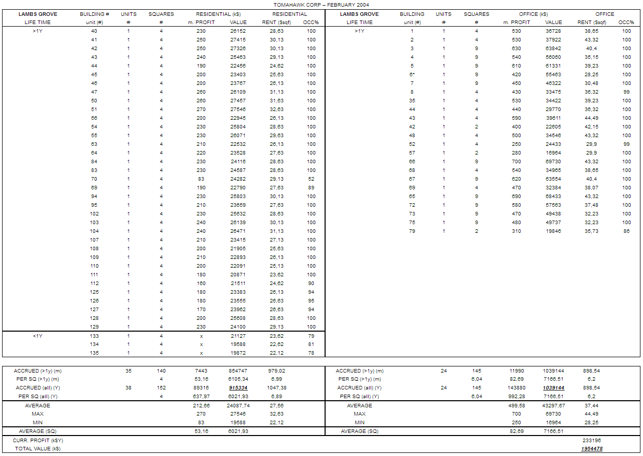 Improved IS&BS-Lambs Grove-2004.png